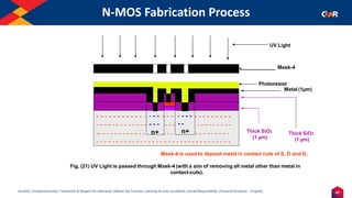 47
Humility | Entrepreneurship | Teamwork & Respect for Individual | Deliver the Promise | Learning & Inner Excellence | Social Responsibility | Financial Prudence - Frugality
N-MOS Fabrication Process
Mask-4 is used to deposit metal in contact cuts of S, D and G.
Fig. (21) UV Light is passed through Mask-4 (with a aim of removing all metal other than metal in
contact-cuts).
- - - - - - - - - - - - - - - - - - - -
- - - -
- - - -
- - - -
- - - -
- - - - -
- - - - -
- - - - - - - - -
- - - - - - - - -
- - - - - - - - - - - - - - - - - - - - - - - - - - - - - - - - - -
Thick SiO2
(1 µm)
- - - - - -
- - - - - - - - - - - - - - - - - - -
-- - - - - - - - - - - - n+ - - -
- - - -
- -
n+ Thick SiO2
(1 µm)
Mask-4
Photoresist
Metal (1µm)
UV Light
 