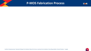 50
Humility | Entrepreneurship | Teamwork & Respect for Individual | Deliver the Promise | Learning & Inner Excellence | Social Responsibility | Financial Prudence - Frugality
P-MOS Fabrication Process
 