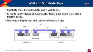 54
Humility | Entrepreneurship | Teamwork & Respect for Individual | Deliver the Promise | Learning & Inner Excellence | Social Responsibility | Financial Prudence - Frugality
Well and Substrate Taps
n+
p substrate
p+
n well
Y
• Substrate must be tied to GND and n-well to VDD
• Metal to lightly-doped semiconductor forms poor connection called
Shottky Diode
• Use heavily doped well and substrate contacts / taps
A
GND VDD
n+
p+
substrate tap well tap
n+ p+
 