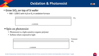 58
Humility | Entrepreneurship | Teamwork & Respect for Individual | Deliver the Promise | Learning & Inner Excellence | Social Responsibility | Financial Prudence - Frugality
Oxidation & Photoresist
• Grow SiO2 on top of Si wafer
• 900 – 1200 C with H2O or O2 in oxidation furnace
p substrate
SiO2
▪ Spin on photoresist
• Photoresist is a light-sensitive organic polymer
• Softens where exposed to light
p substrate
SiO2
Photoresist
 