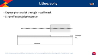 59
Humility | Entrepreneurship | Teamwork & Respect for Individual | Deliver the Promise | Learning & Inner Excellence | Social Responsibility | Financial Prudence - Frugality
Lithography
p substrate
SiO2
Photoresist
• Expose photoresist through n-well mask
• Strip off exposed photoresist
 
