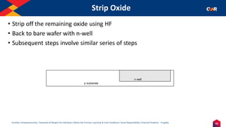 63
Humility | Entrepreneurship | Teamwork & Respect for Individual | Deliver the Promise | Learning & Inner Excellence | Social Responsibility | Financial Prudence - Frugality
Strip Oxide
• Strip off the remaining oxide using HF
• Back to bare wafer with n-well
• Subsequent steps involve similar series of steps
p substrate
n well
 