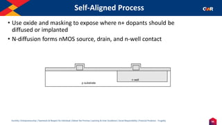 66
Humility | Entrepreneurship | Teamwork & Respect for Individual | Deliver the Promise | Learning & Inner Excellence | Social Responsibility | Financial Prudence - Frugality
Self-Aligned Process
p substrate
n well
• Use oxide and masking to expose where n+ dopants should be
diffused or implanted
• N-diffusion forms nMOS source, drain, and n-well contact
 