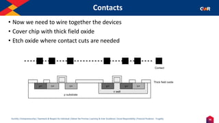 70
Humility | Entrepreneurship | Teamwork & Respect for Individual | Deliver the Promise | Learning & Inner Excellence | Social Responsibility | Financial Prudence - Frugality
Contacts
• Now we need to wire together the devices
• Cover chip with thick field oxide
• Etch oxide where contact cuts are needed
p substrate
Thick field oxide
n well
n+
n+ n+
p+
p+
p+
Contact
 