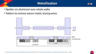 71
Humility | Entrepreneurship | Teamwork & Respect for Individual | Deliver the Promise | Learning & Inner Excellence | Social Responsibility | Financial Prudence - Frugality
Metallization
• Sputter on aluminum over whole wafer
• Pattern to remove excess metal, leaving wires
p substrate
Metal
Thick field oxide
n well
n+
n+ n+
p+
p+
p+
Metal
 