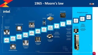 8
Humility | Entrepreneurship | Teamwork & Respect for Individual | Deliver the Promise | Learning & Inner Excellence | Social Responsibility | Financial Prudence - Frugality
1965 - Moore's law
Indentify the Image
 
