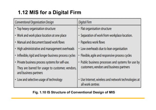 1.12 MIS for a Digital Firm
Fig. 1.10 IS Structure of Conventional Design of MIS
 