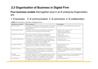 2.2 Organisation of Business in Digital Firm
Four business models that together work in an E-enterprise Organisation
are.
1. E-business 2. E-communication 3. E-commerce 4. E-collaboration
 