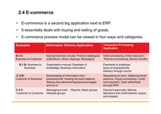 2.4 E-commerce
• E-commerce is a second big application next to ERP.
• It essentially deals with buying and selling of goods.
• E-commerce process model can be viewed in four ways and categories.
Examples Information Delivery Application Transaction Processing
Application
B 2 C: Issuing business circular, Product catalogues Order processing, Order execution,
B 2 C:
Business to Customer
Issuing business circular, Product catalogues
publications, News clippings, Messaging
Order processing, Order execution,
Payment processing, Money transfer
B 2 B: Business to
Business
Organisation manual, Database of
knowledge, Business information
Payments to employee
Issue of shares/bonds
Delivery through courier
C 2 B:
Customer to Business
Downloading of information from
website/portal, Viewing the bank balance,
Seeing manuals/drawings/pictures/images,
and so on
Requesting an item, Obtaining travel
advance, Inquiry processing, Credit
card payment, Cash withdrawal
through ATM
C 2 C:
Customer to Customer
Messaging e-mail , Reports, News groups
Interests groups
Payment approvals, Memos,
Sanctions and confirmations, Issues
and receipts
 