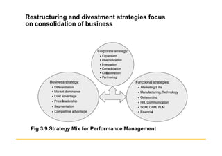 Restructuring and divestment strategies focus
on consolidation of business
Fig 3.9 Strategy Mix for Performance Management
 