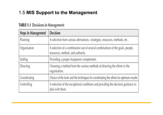 1.5 MIS Support to the Management
 