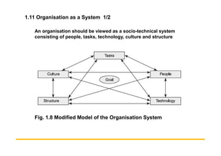 1.11 Organisation as a System 1/2
An organisation should be viewed as a socio-technical system
consisting of people, tasks, technology, culture and structure
Fig. 1.8 Modified Model of the Organisation System
 