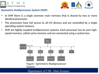 Big data analytics(BAD601) module-1 ppt | PPTX