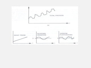 Module-1_Power System & Load Forecasting | PPTX