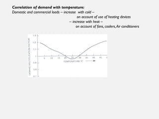 Module-1_Power System & Load Forecasting | PPTX