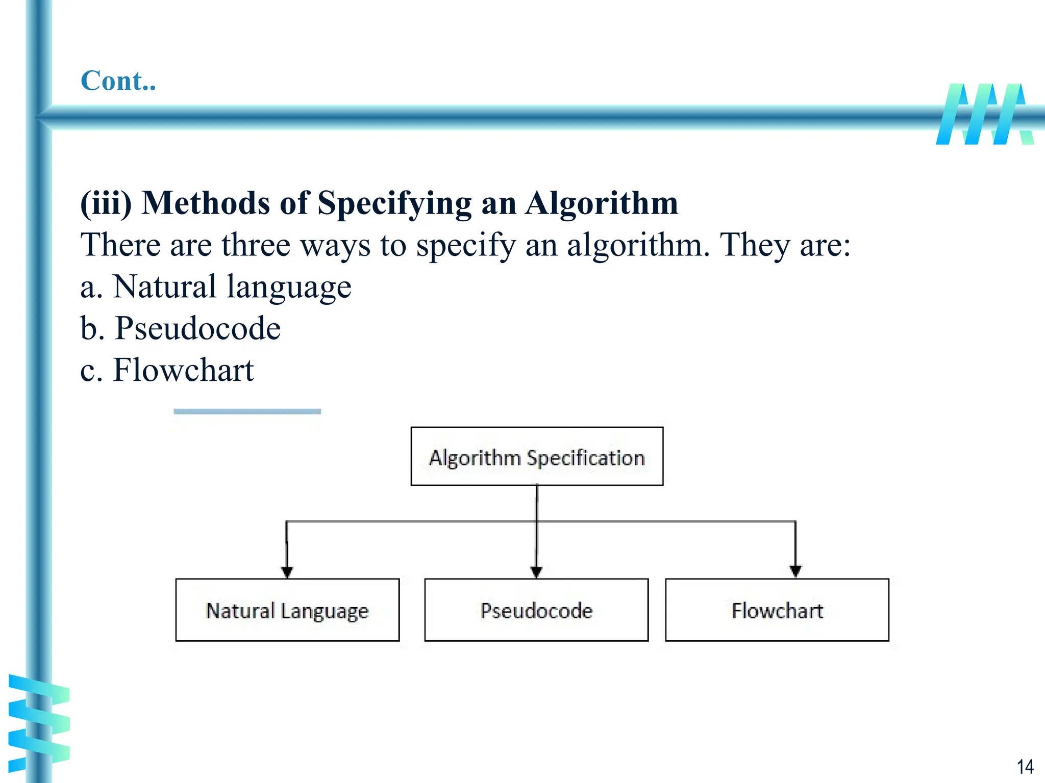 14
Cont..
(iii) Methods of Specifying an Algorithm
There are three ways to specify an algorithm. They are:
a. Natural language
b. Pseudocode
c. Flowchart
 
