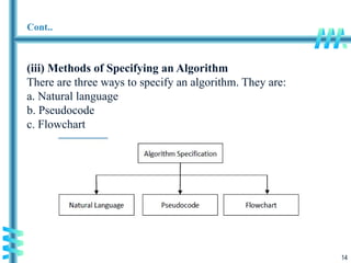 14
Cont..
(iii) Methods of Specifying an Algorithm
There are three ways to specify an algorithm. They are:
a. Natural language
b. Pseudocode
c. Flowchart
 