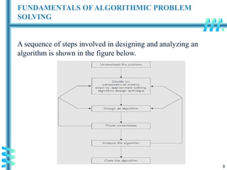 9
FUNDAMENTALS OF ALGORITHMIC PROBLEM
SOLVING
A sequence of steps involved in designing and analyzing an
algorithm is shown in the figure below.
 