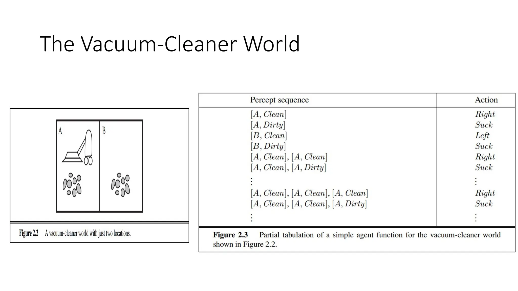 The Vacuum-Cleaner World
 