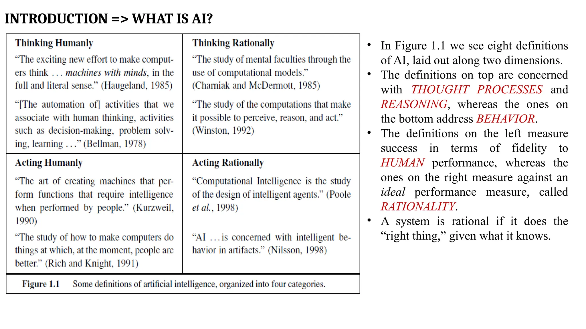 INTRODUCTION => WHAT IS AI?
• In Figure 1.1 we see eight definitions
of AI, laid out along two dimensions.
• The definitions on top are concerned
with THOUGHT PROCESSES and
REASONING, whereas the ones on
the bottom address BEHAVIOR.
• The definitions on the left measure
success in terms of fidelity to
HUMAN performance, whereas the
ones on the right measure against an
ideal performance measure, called
RATIONALITY.
• A system is rational if it does the
“right thing,” given what it knows.
 