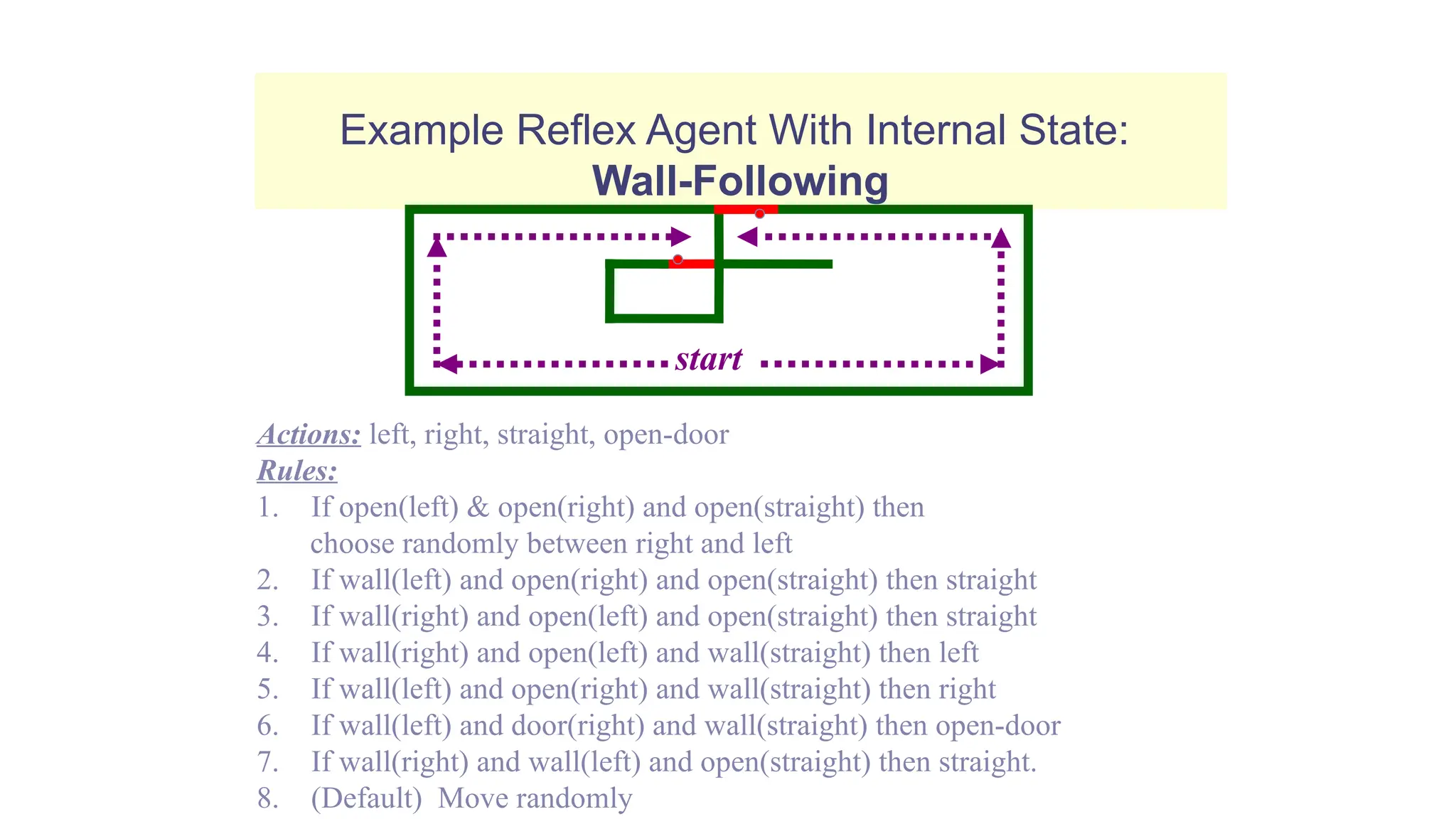Example Reflex Agent With Internal State:
Wall-Following
Actions: left, right, straight, open-door
Rules:
1. If open(left) & open(right) and open(straight) then
choose randomly between right and left
2. If wall(left) and open(right) and open(straight) then straight
3. If wall(right) and open(left) and open(straight) then straight
4. If wall(right) and open(left) and wall(straight) then left
5. If wall(left) and open(right) and wall(straight) then right
6. If wall(left) and door(right) and wall(straight) then open-door
7. If wall(right) and wall(left) and open(straight) then straight.
8. (Default) Move randomly
start
 