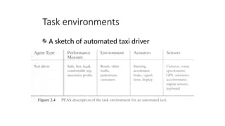 A sketch of automated taxi driver
Task environments
 