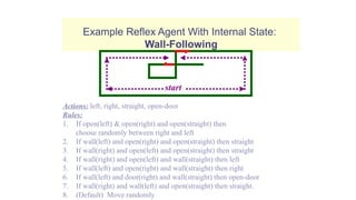 Example Reflex Agent With Internal State:
Wall-Following
Actions: left, right, straight, open-door
Rules:
1. If open(left) & open(right) and open(straight) then
choose randomly between right and left
2. If wall(left) and open(right) and open(straight) then straight
3. If wall(right) and open(left) and open(straight) then straight
4. If wall(right) and open(left) and wall(straight) then left
5. If wall(left) and open(right) and wall(straight) then right
6. If wall(left) and door(right) and wall(straight) then open-door
7. If wall(right) and wall(left) and open(straight) then straight.
8. (Default) Move randomly
start
 
