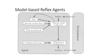 Model-based Reflex Agents
 
