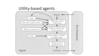 Utility-based agents
 