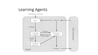 Learning Agents
 