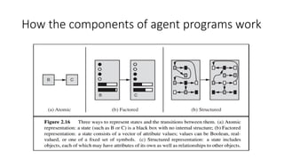 How the components of agent programs work
 