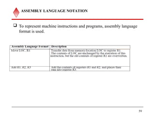 ASSEMBLY LANGUAGE NOTATION
 To represent machine instructions and programs, assembly language
format is used.
59
 