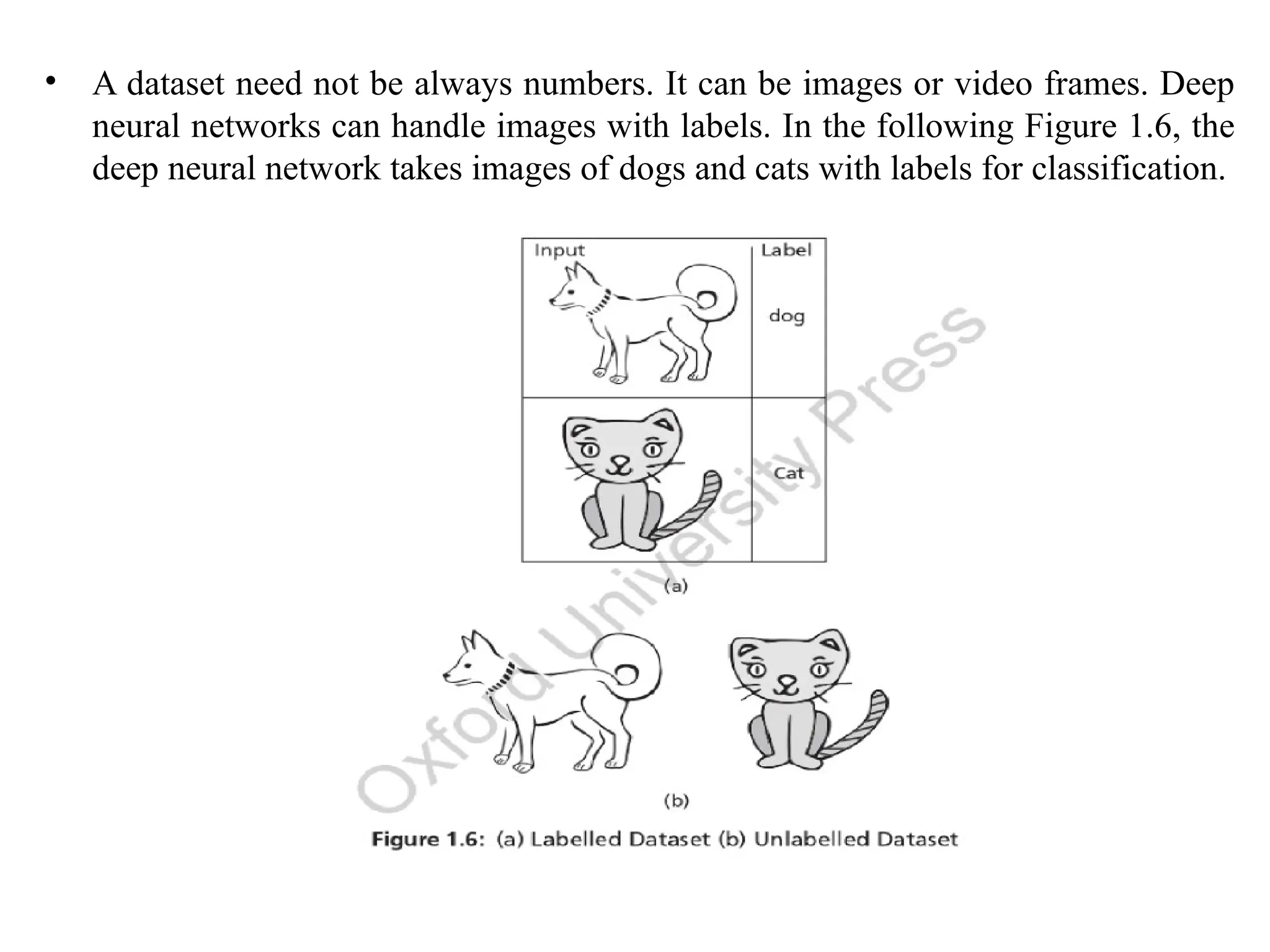 • A dataset need not be always numbers. It can be images or video frames. Deep
neural networks can handle images with labels. In the following Figure 1.6, the
deep neural network takes images of dogs and cats with labels for classification.
 