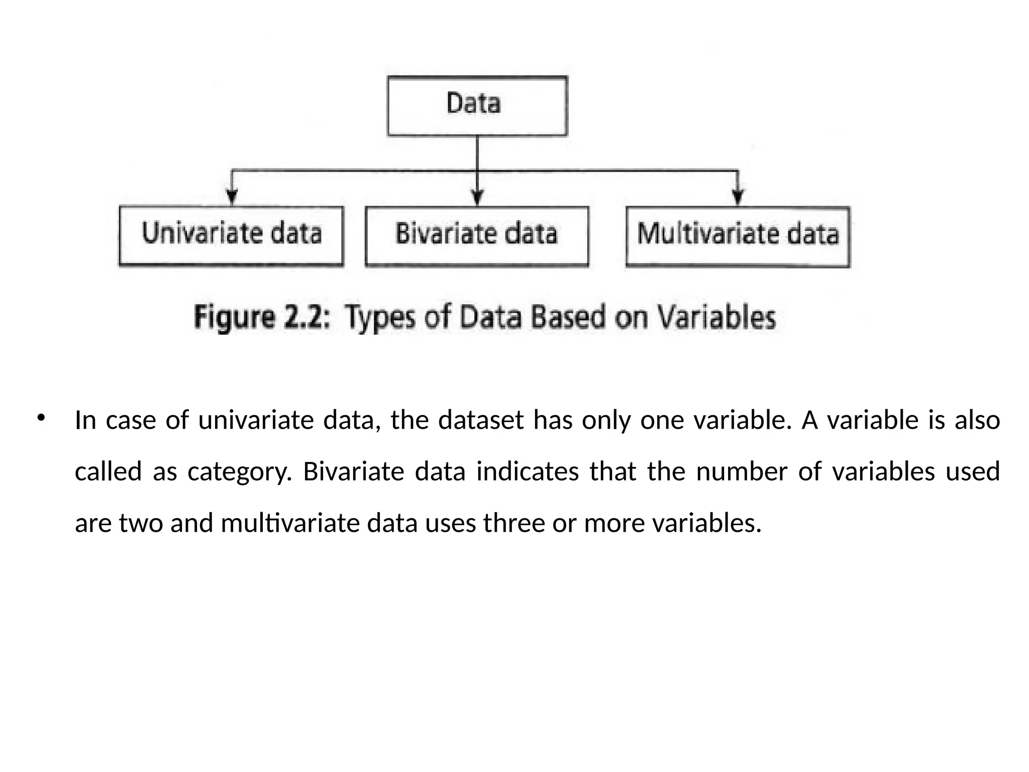 • In case of univariate data, the dataset has only one variable. A variable is also
called as category. Bivariate data indicates that the number of variables used
are two and multivariate data uses three or more variables.
 