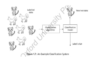 MODULE-1.pptx machine learning note for 6th sem vtu | PPTX