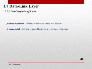 Module-1.pdf OF COMPUTER COMMUNICATION NETWORKS | PDF