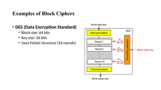 Module-1.pptx Data security and privacy | PPTX