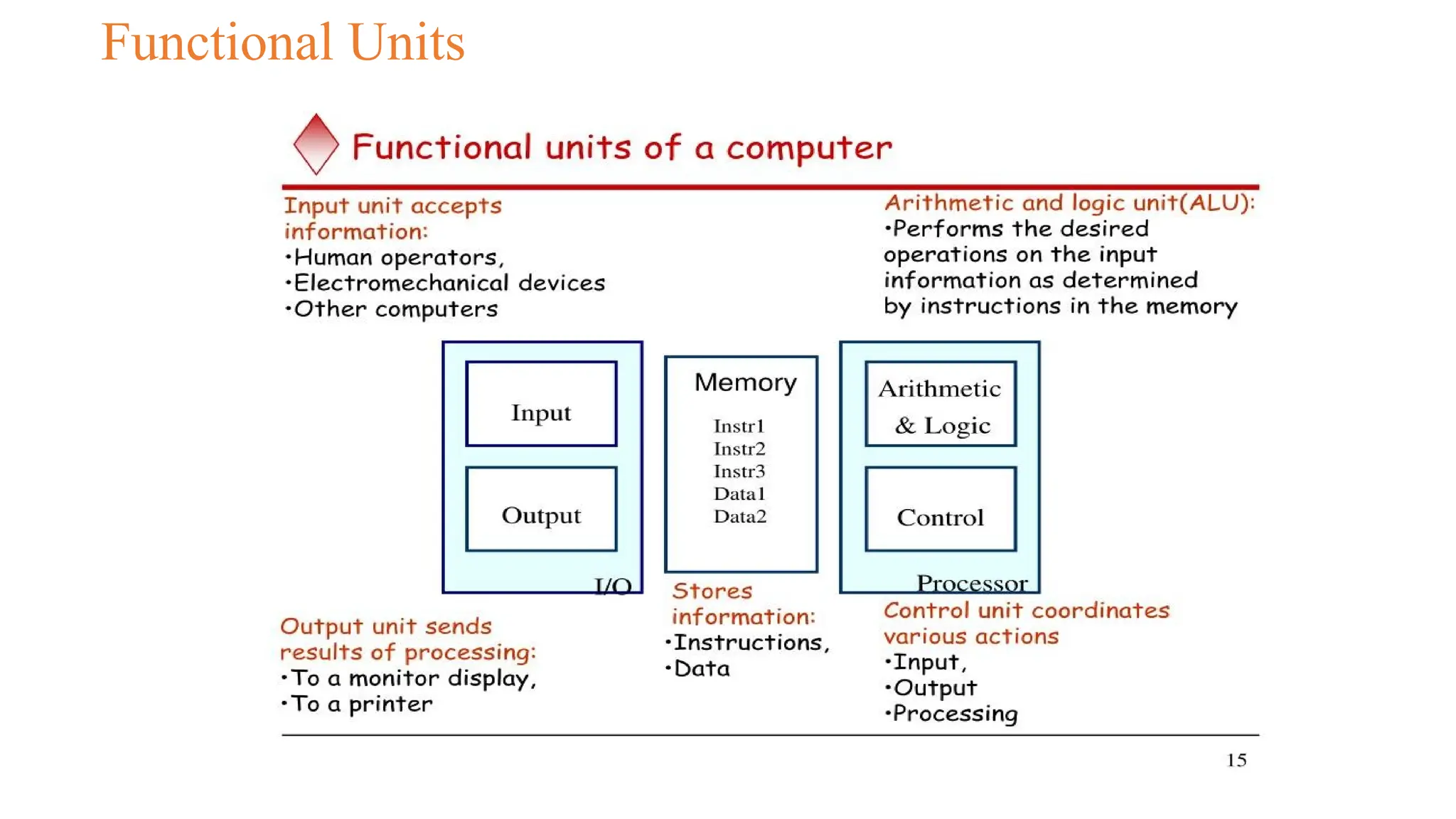 Functional Units
 