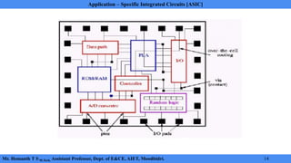 Application Specific Integrated Circuit Module 1 Notes | PDF