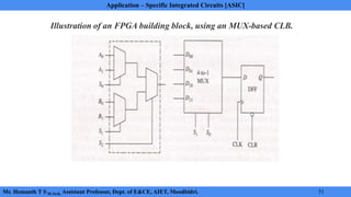 Application Specific Integrated Circuit Module 1 Notes | PDF