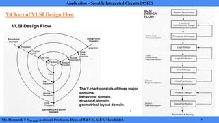 Application Specific Integrated Circuit Module 1 Notes | PDF