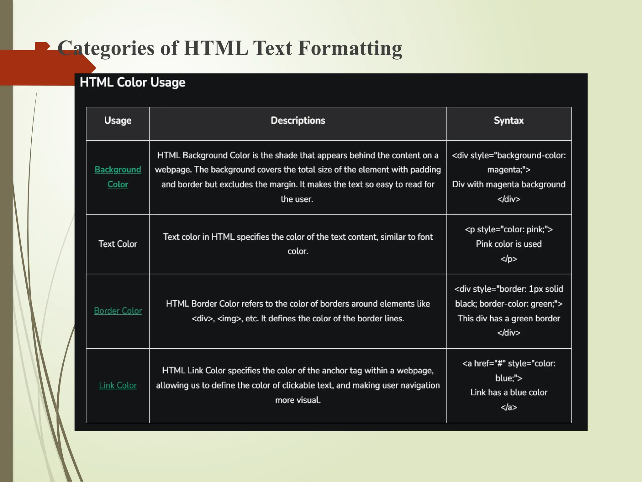  Categories of HTML Text Formatting
 