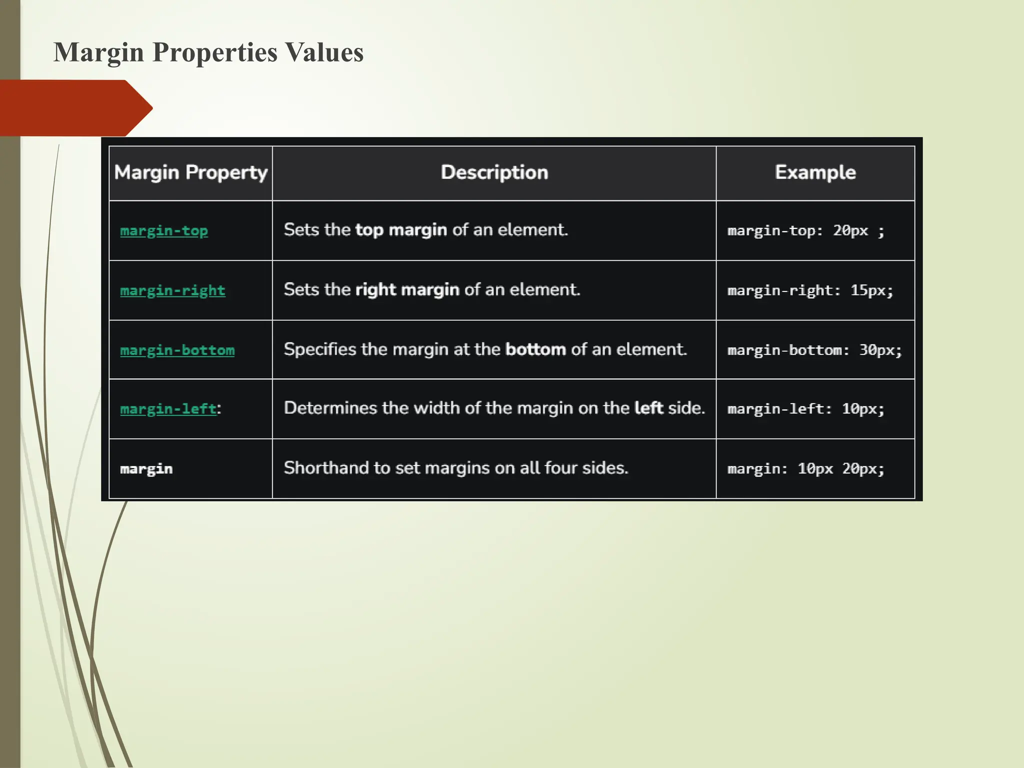 Margin Properties Values
 