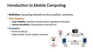 Mobile computing and Communication Compuer Network | PPTX