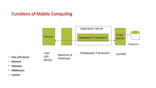 Mobile computing and Communication Compuer Network | PPTX