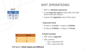 ESSENTIALS OF INFORMATION TECHNOLOGY, MODULE 1 | PPTX