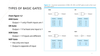 ESSENTIALS OF INFORMATION TECHNOLOGY, MODULE 1 | PPTX