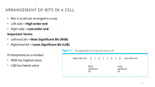 More Significant Bit ESSENTIALS OF INFORMATION TECHNOLOGY, MODULE 1 | PPTX
