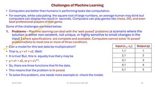 Module-1.pdf_Machine Learning_ISE23602__ | PDF