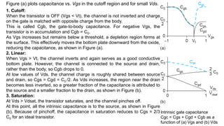 Comprehensive MOS Transistor Theory and I-V Characteristics Explained | PDF